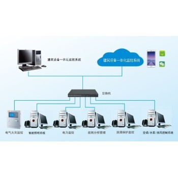 REAL-A集中空調節能云控管理系統 引領建筑智能化的高效節能新篇章